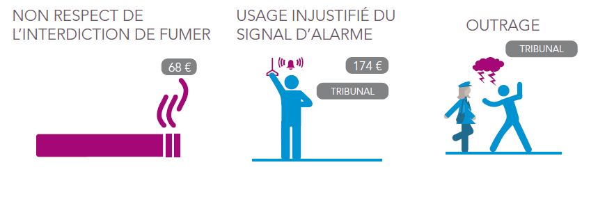 Les incivilités, parlons-en.