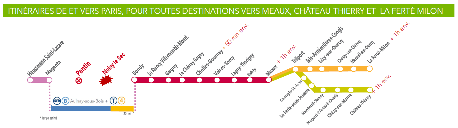Itinéraire de subststitution de et vers Paris Meaux CHT LFM